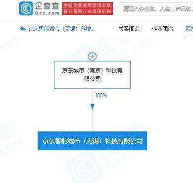 京东成立智能城市科技公司 注册资本1000万元，深耕计算机软硬件