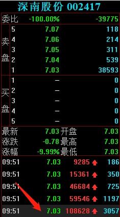 节后游资动向解析 劳动路4398万强攻深南股份，计算机软硬件赛道受关注